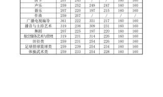 1978年甘肃省高考实际录取分数线